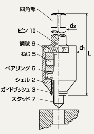 620型 機械加工用