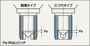 工具先端部(スタッド)の調節